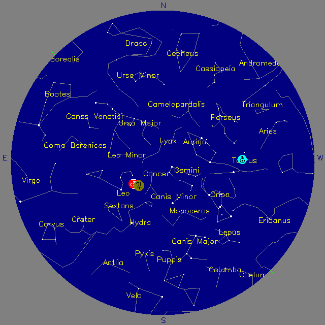 Sky Chart