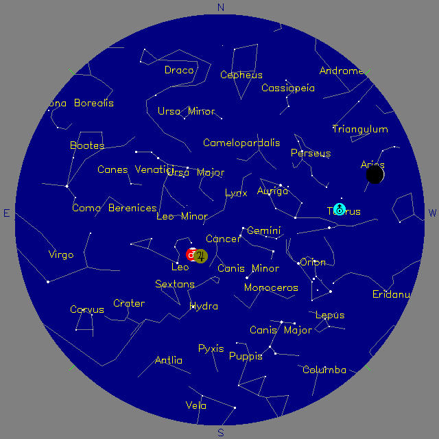 Sky Chart