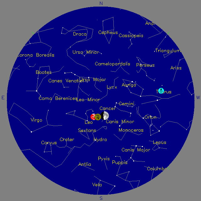 Sky Chart